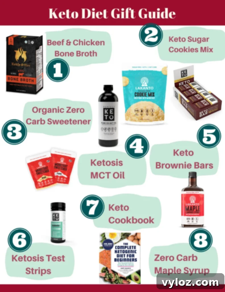 A curated selection of keto diet friendly gifts, including snacks, supplements, and kitchen tools, arranged aesthetically.